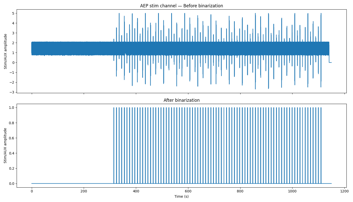 Stim channel before and after binarization